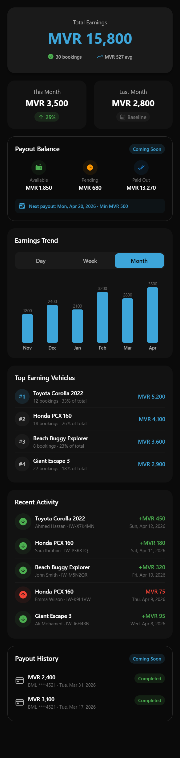 Atovo Earnings Dashboard
